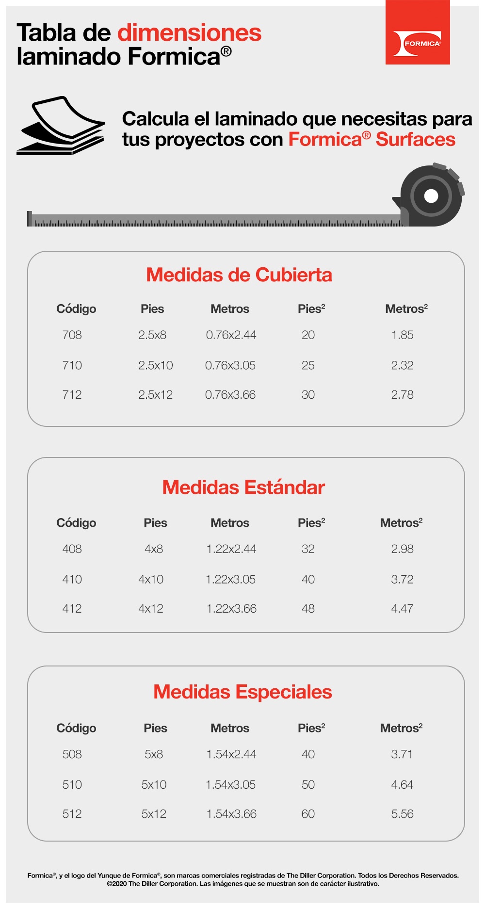 Tabla de medidas
